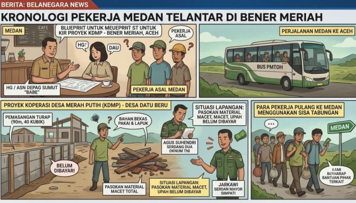 Nasib Pekerja Medan: Ditipu Proyek Koperasi Merah Putih Aceh?